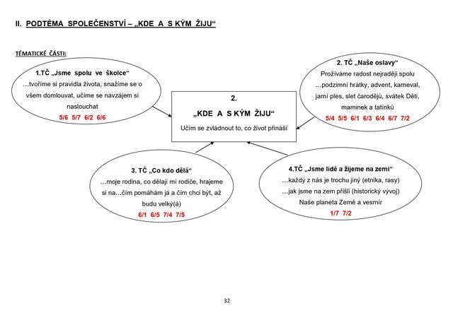 Školní vzdělávací program pro předškolní vzdělávání