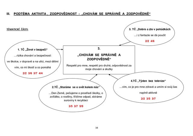 Školní vzdělávací program pro předškolní vzdělávání