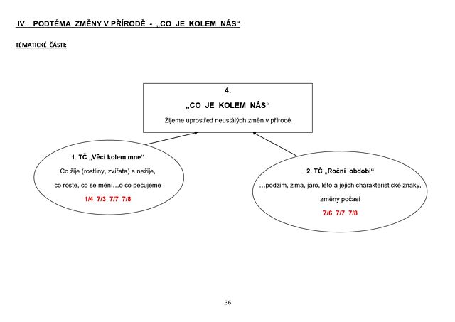 Školní vzdělávací program pro předškolní vzdělávání