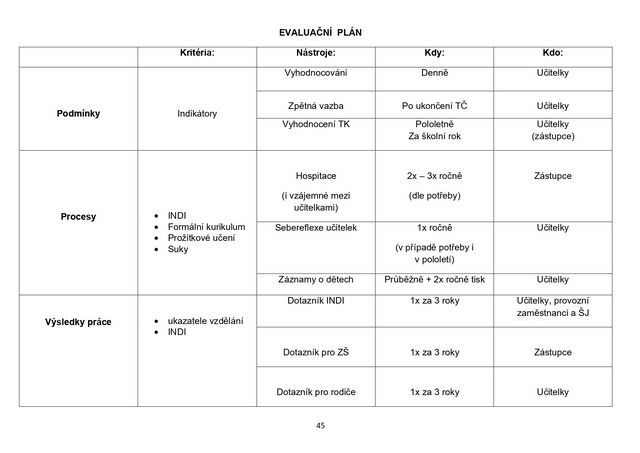 Školní vzdělávací program pro předškolní vzdělávání